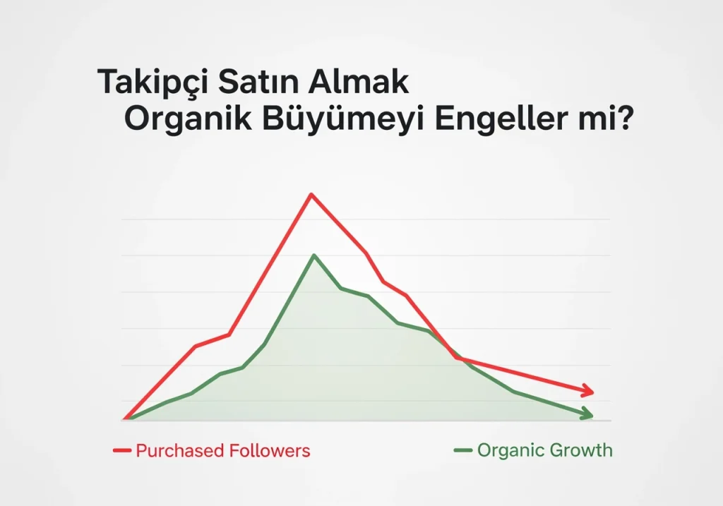 Takipçi Satın Alma ile Organik Yöntemlerin Çakışması