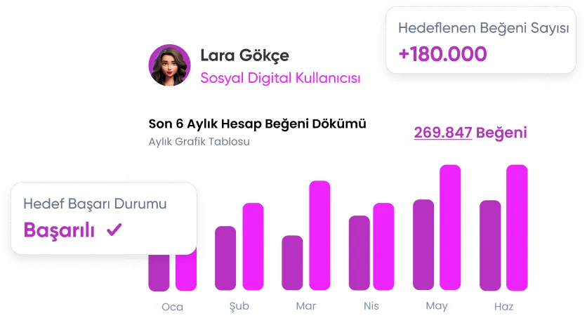 Markalar İçin TikTok Türk Beğeni Satın Al