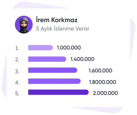 SosyalDigital ile Twitch Canlı Yayın İzlenme Satın Al