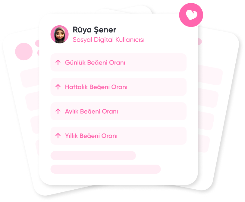 Gönderilen Beğeniler Ne Kadar Kaliteli?