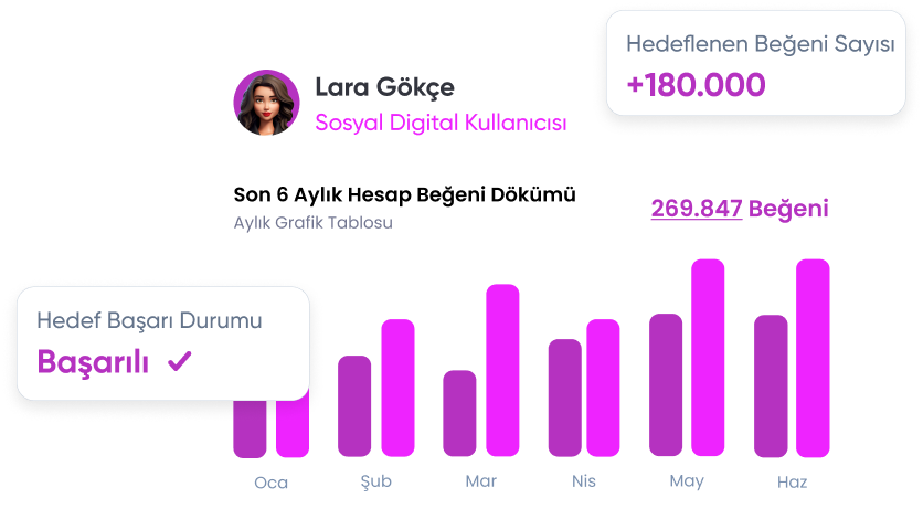 Nasıl Bedava Tiktok Beğeni Alırım?