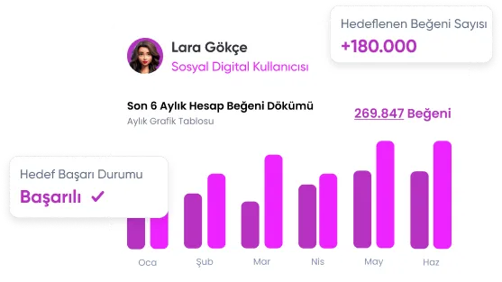 Ücretsiz Deneme Beğeni Paketleri