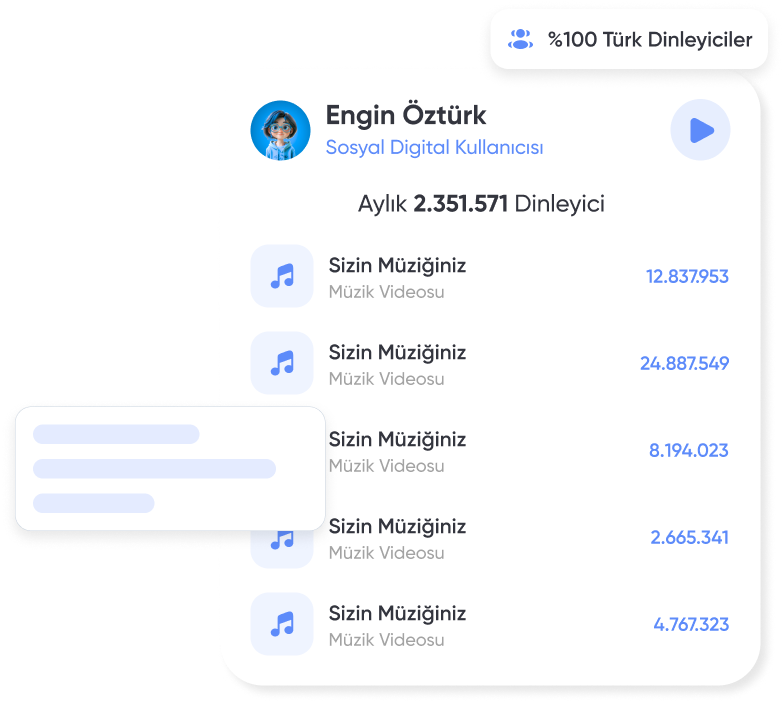 SoundCloud Dinlenme Paketleriyle Gerçek Kullanıcılarla Etkileşim