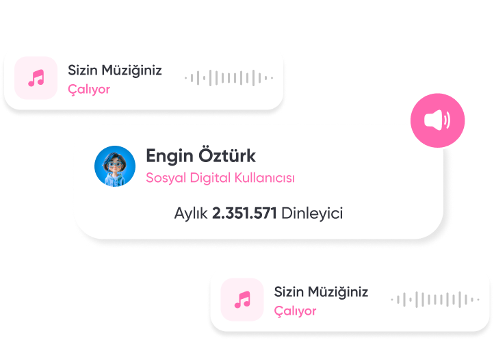 SoundCloud Dinlenme Paketleriyle Gerçek Kullanıcılarla Etkileşim