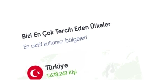 Instagram Paylaşım Artırma