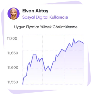 Ucuz Tweet Görüntüleme Paketleri