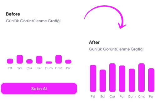 Telegram Görüntülenme Hizmeti