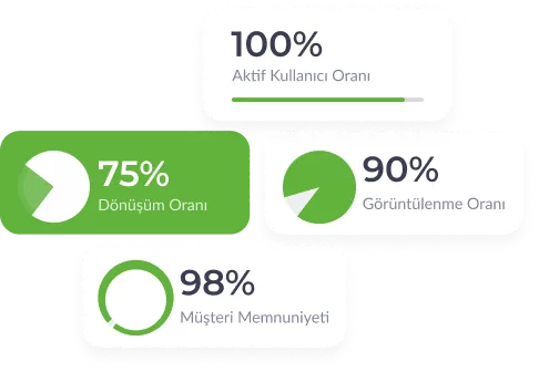 Güvenilir Telegram Post Görüntülenme