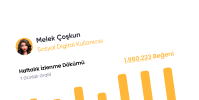 Uygun Fiyatlı İzlenme