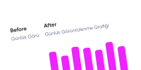 Telegram Görüntülenme Hizmetinin Faydaları