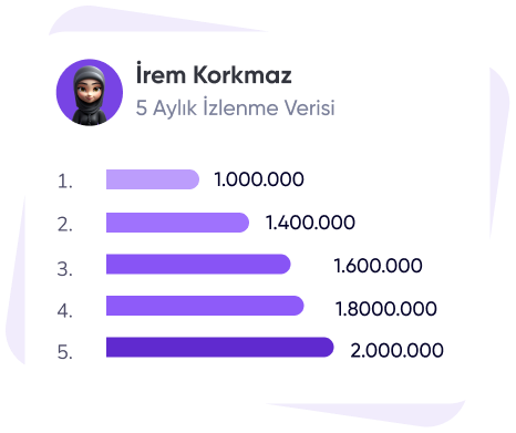 YouTube İzlenme Aracı Nedir?