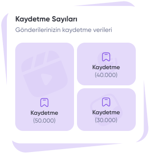 Güvenilir ve Hızlı Hizmet SosyalDigital'de