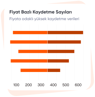 Uygun Fiyatlı ve Esnek Paketler