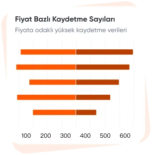 Gerçek ve Organik Spotify Kaydetme Satın Al Hizmeti