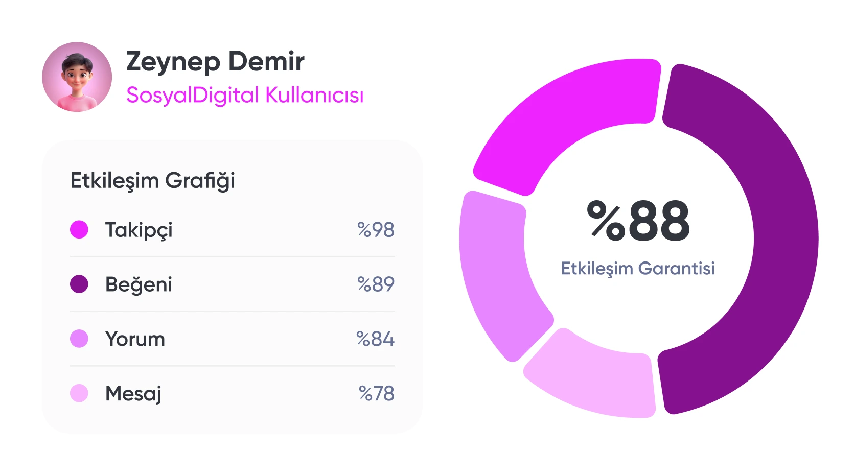 Instagram Ücretsiz Takipçi Nasıl Yapılır?