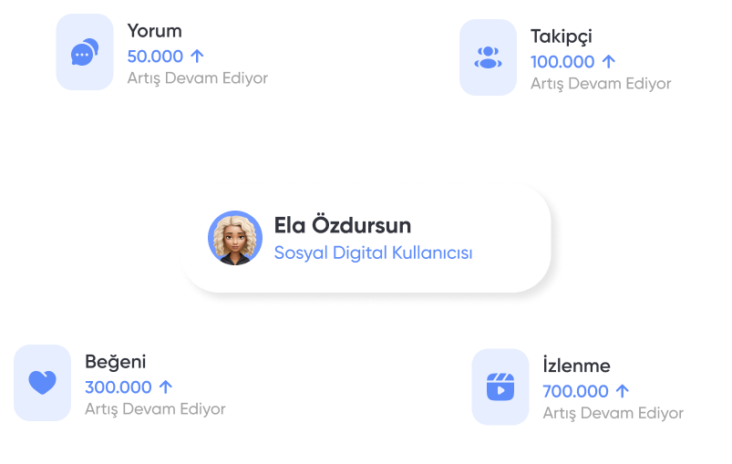 Profil Analizi ve Birebir Danışmanlıkla Takipçi Artırın!
