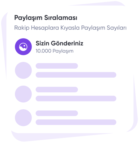 Güvenilir ve Hızlı Hizmet Post Paylaşım Hizmeti