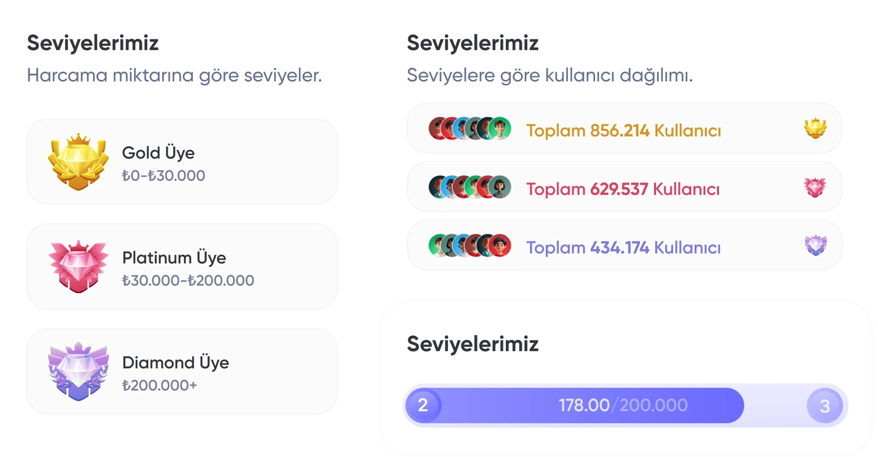Kaydetme ve Paylaşım ile Keşfete Düş