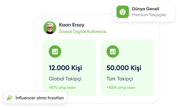 Yüksek Etkileşimli Garantili Takipçi Paketleri