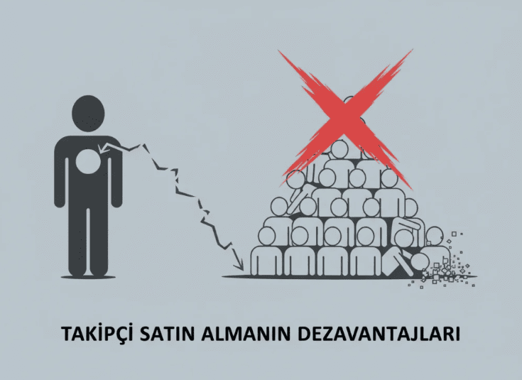 Takipçi Satın Almanın Dezavantajları