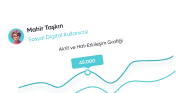Telegram Görüntülenme Satın Al Paketlerini Keşfedin!