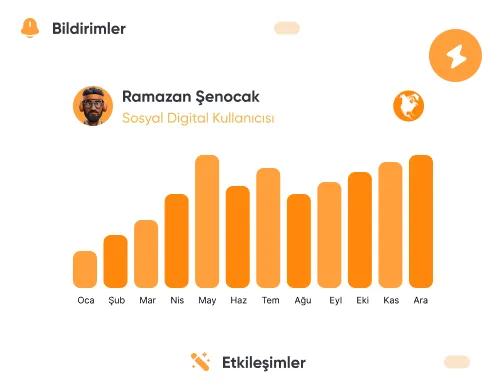 Instagram’da Fenomen Olmak için Ne Yapılır?
